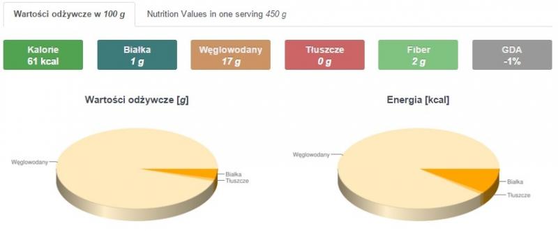 wartosc odz pomaranczowe smoothie